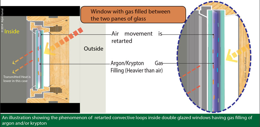 Gas Filled Windows