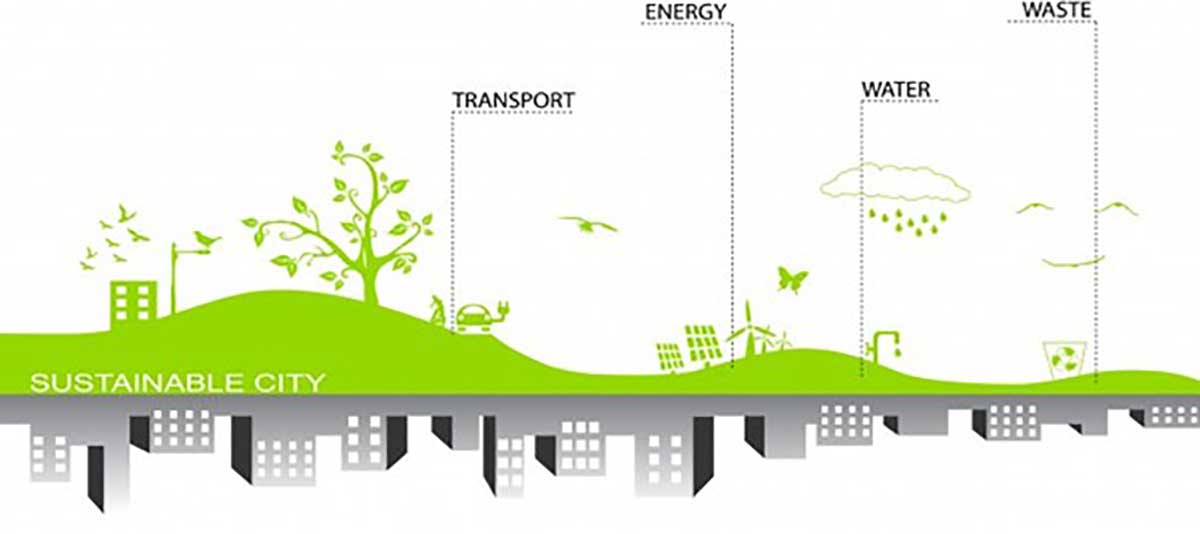 Attaining Sustainability