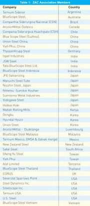 Zinc Aluminum