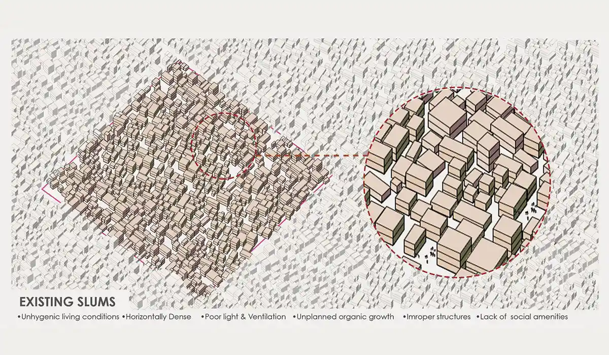 The vision of a slum-free city needs to be viewed through the lens
