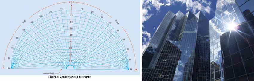 Solar Radiations
