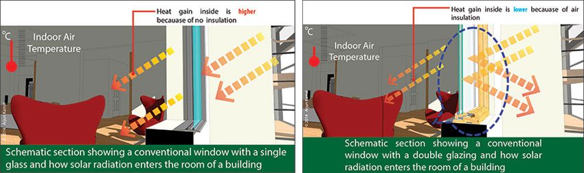 Low E-Glazing
