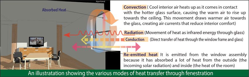 Single Clear Glazing