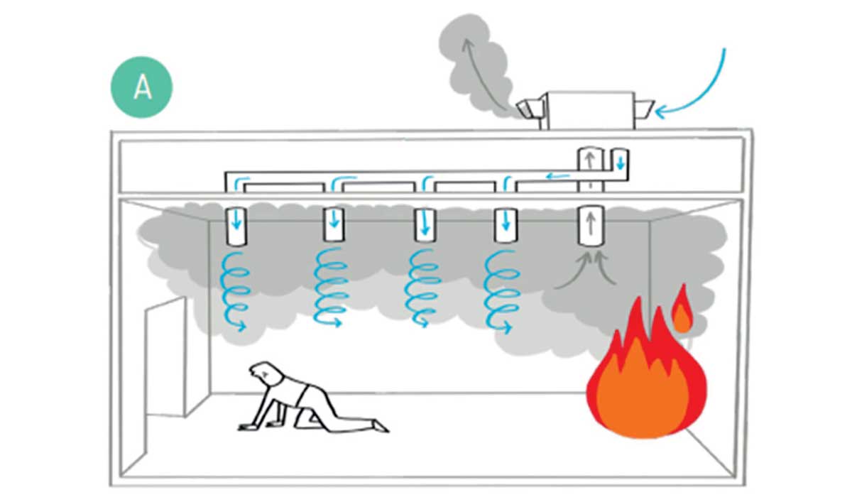 Fire and Life Safety in High Rises