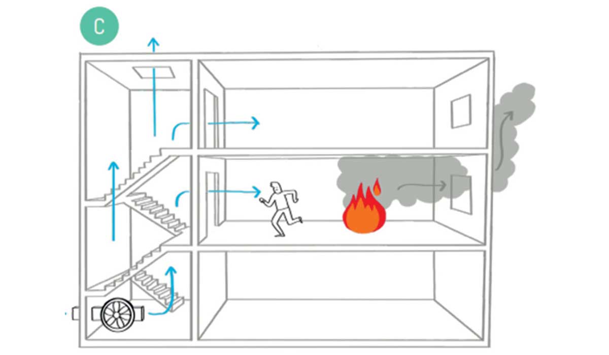Fire and Life Safety in High Rises