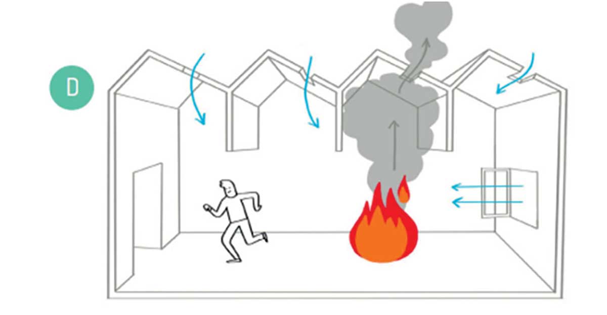 Fire and Life Safety in High Rises