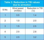 air velocity