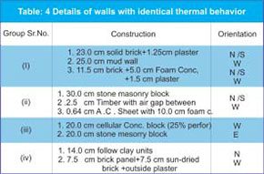 fenestration