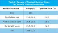thermal sensations