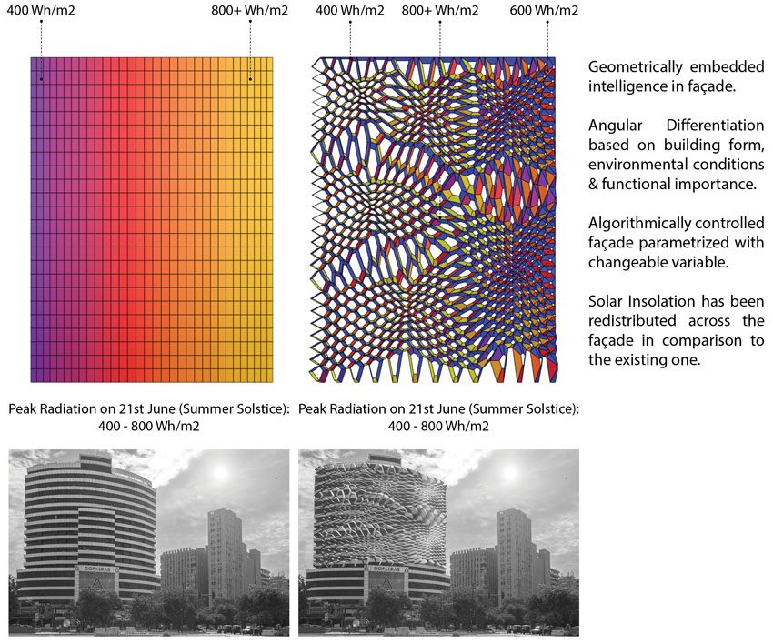 Geometrically Embedded Intelligence in Facade