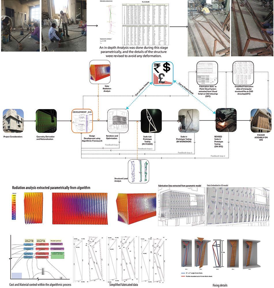 Computational Design Workflow to integrate Project Data for Façade Project in Gurugram
