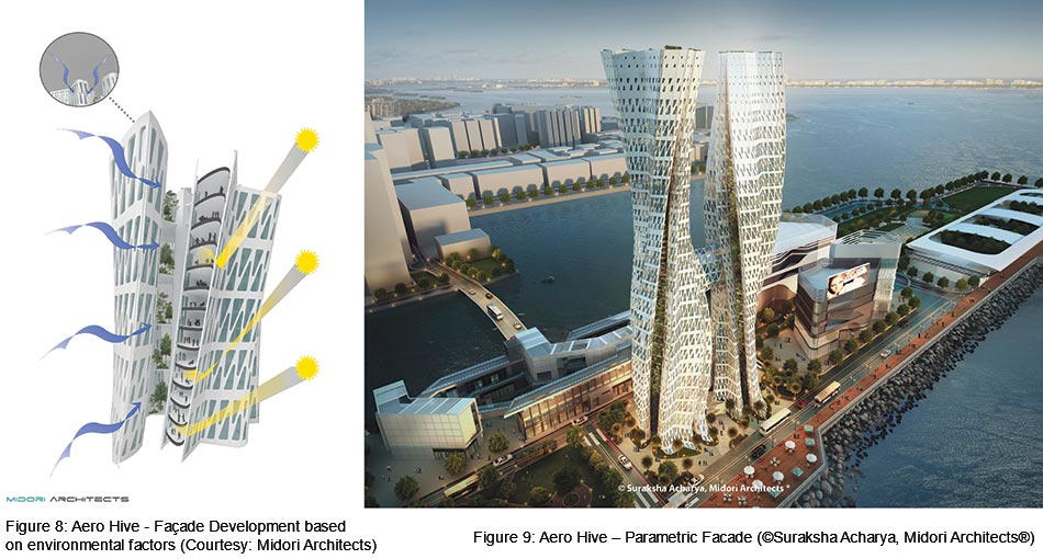 Aero Hive Parametric Facade