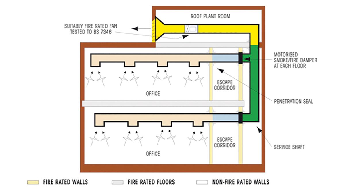 Mechanical Floor Smoke Extraction System