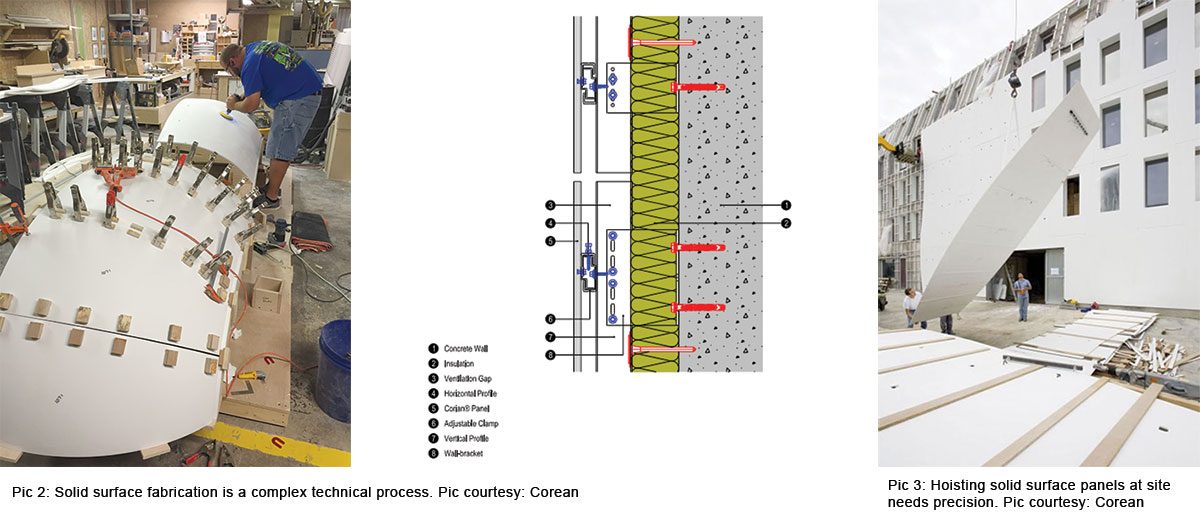 Solid surface fabrication is a complex technical process