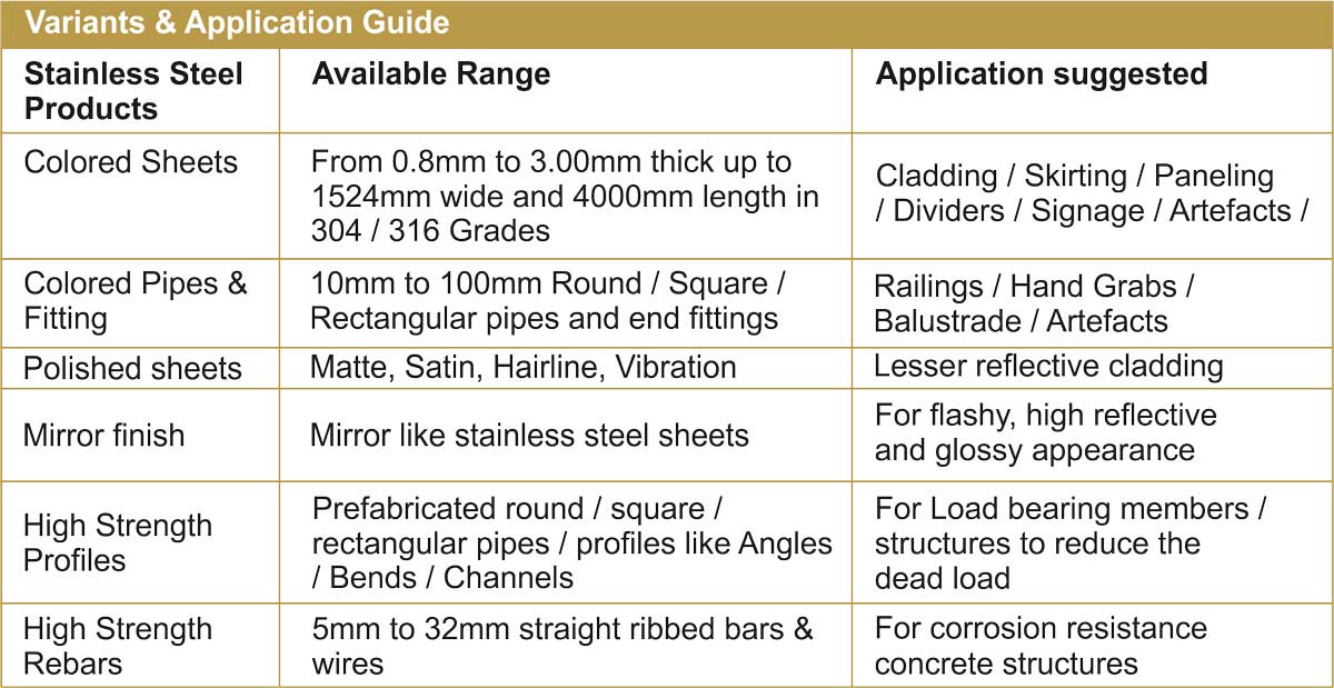Stainless Steel Cladding