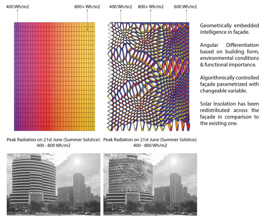 Facade System Through Solar Insolation Analysis