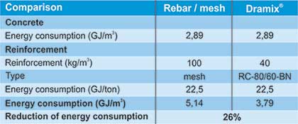 Bekaert Table 1