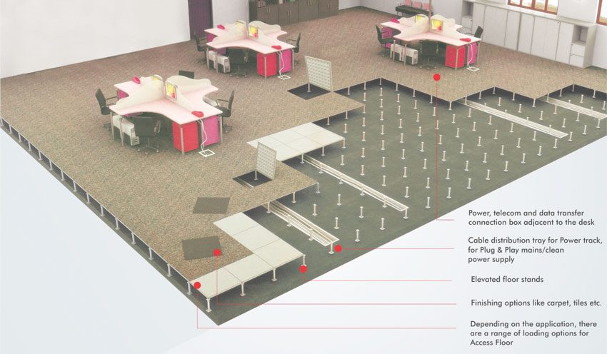 Everest Launches Environment- Friendly Access Floors