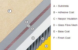 EIFS