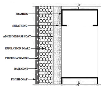 EIFS