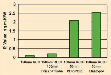 comparative graph