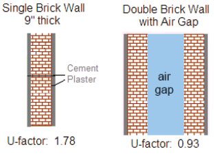 Wall Insulation