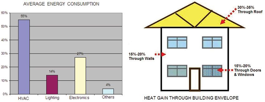 Energy Consumption