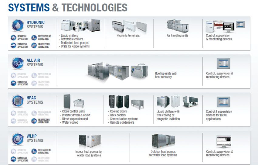 Systems Technologies