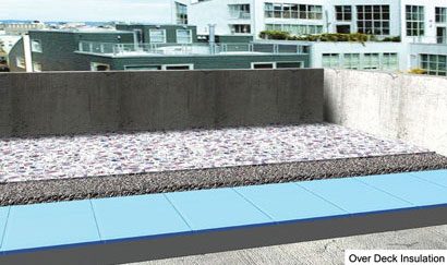 Supreme has top-of-the-line insulation solutions