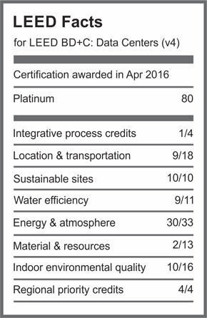 LEED Green Building
