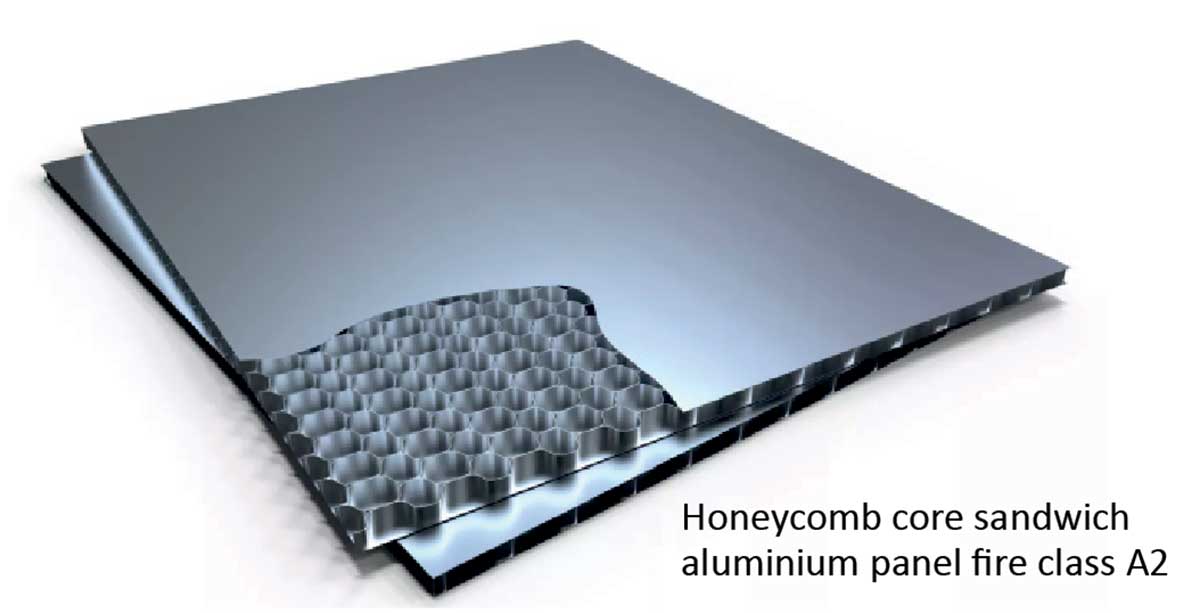 Innovations in Fire-Rated Composite Panels