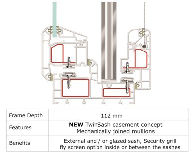TwinSash Casement Concept