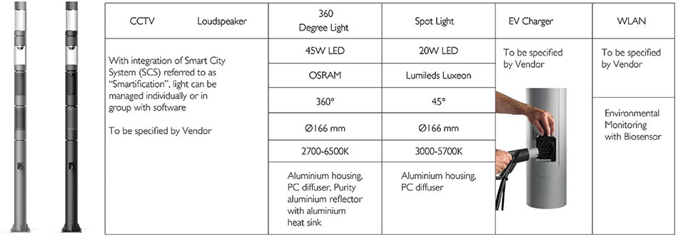 Smart Pole Details