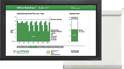 Lutron