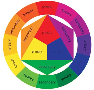 Element of Color