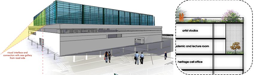 Sanskar Kendra Visual Interface