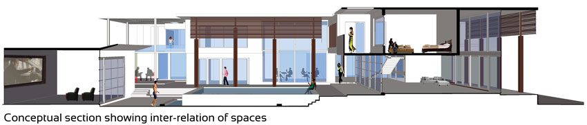 Sachdeva Farmhouse Conceptual Section