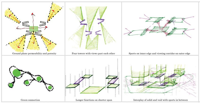 Sports in The Sky Towers Functional Concepts