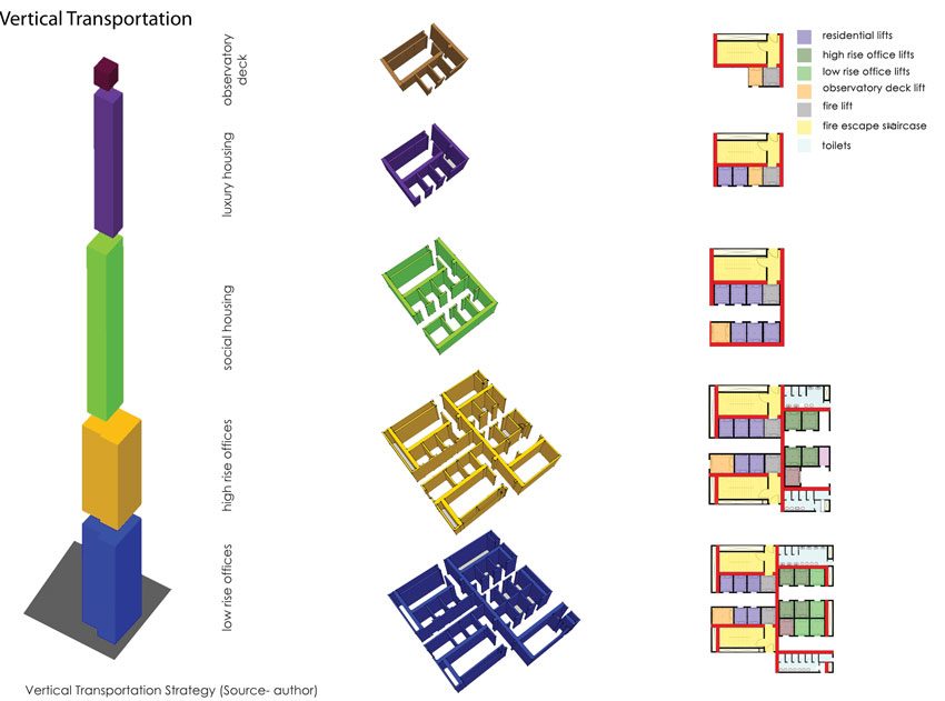The Extempore Vertical Transportation