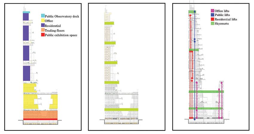 The Extempore London Organisational Diagram