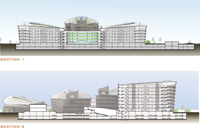 Directorate Complex Sections