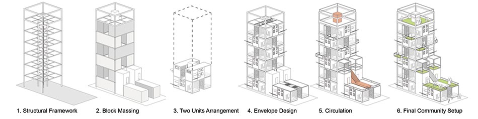 Community Module