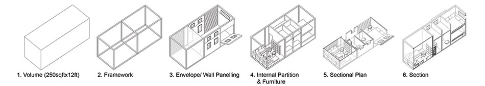 Single Unit Module