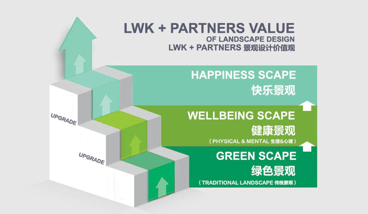 Land of Well Being
