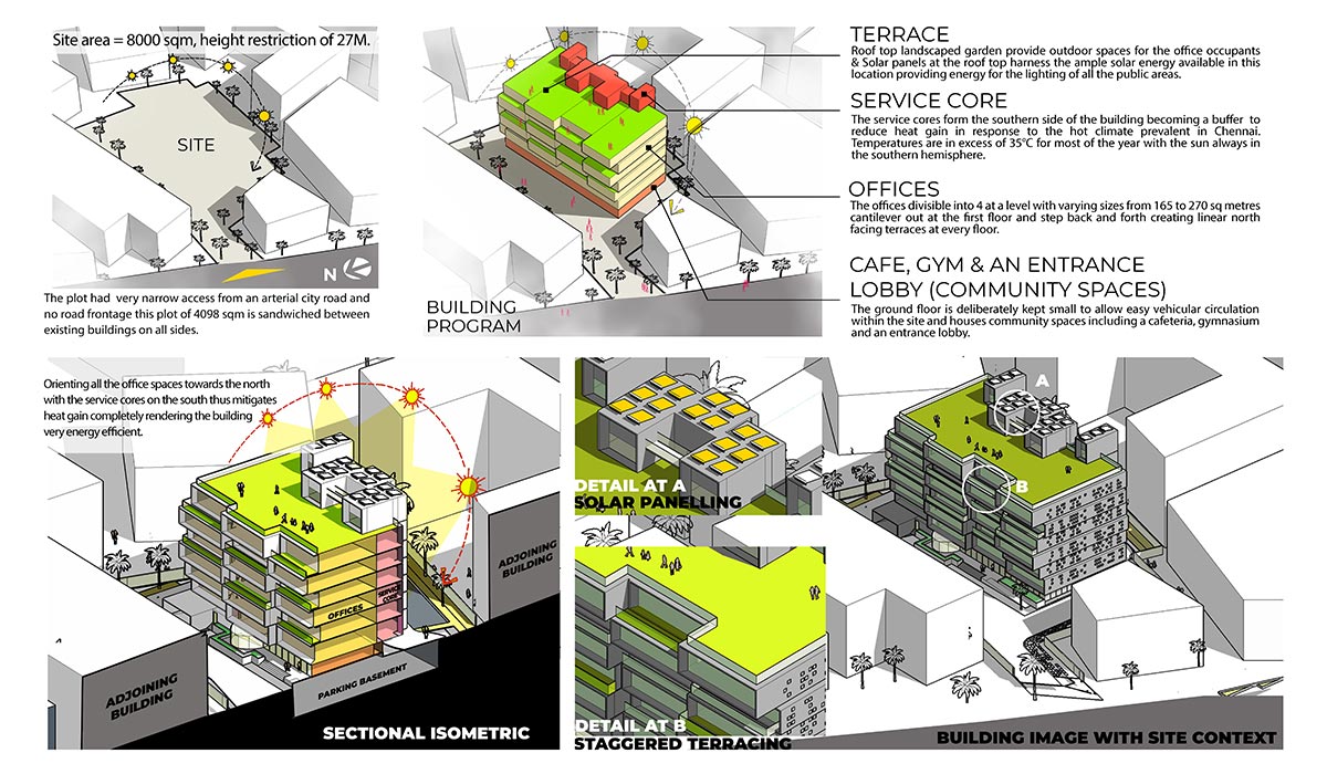 Climate Responsive - energy-efficient offices