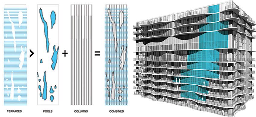 Aqua Tower Structure