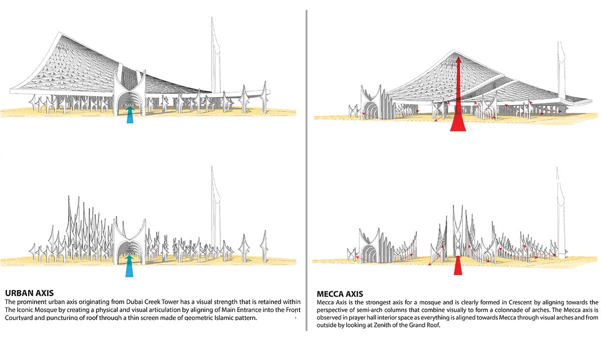 Reinventing Elements of Islamic Architecture