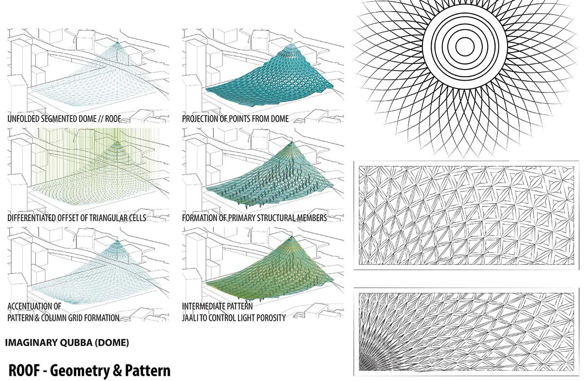 Reinventing Elements of Islamic Architecture