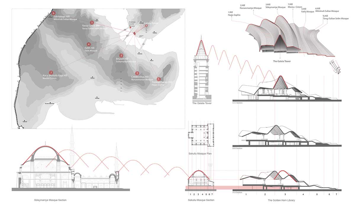 Aytaç Architects