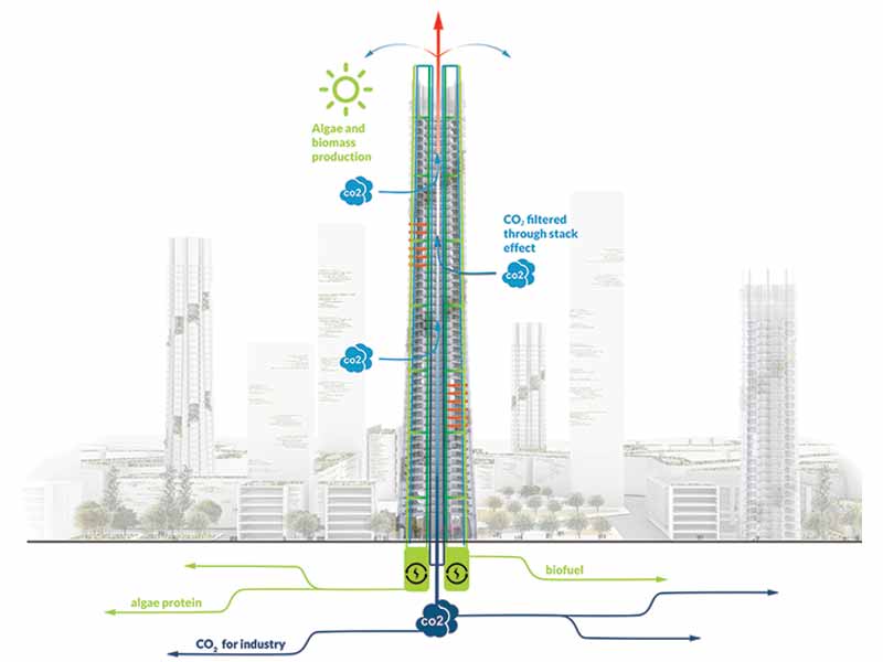 Nature Based Solutions